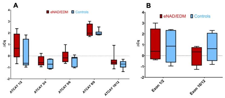 https://cdn.ncbi.nlm.nih.gov/pmc/blobs/bda4/7016928/78ee7f0fdd40/genes-11-00082-g002.jpg