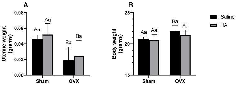 https://cdn.ncbi.nlm.nih.gov/pmc/blobs/bda5/11853275/f23bb8dfbc94/biomedicines-13-00495-g001.jpg