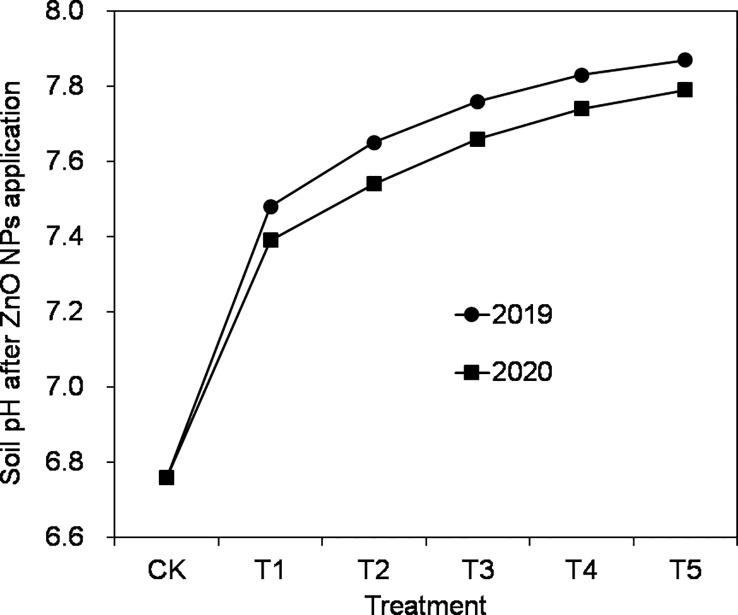 https://cdn.ncbi.nlm.nih.gov/pmc/blobs/bda6/10471986/b76f99a6726b/fpls-14-1196201-g003.jpg
