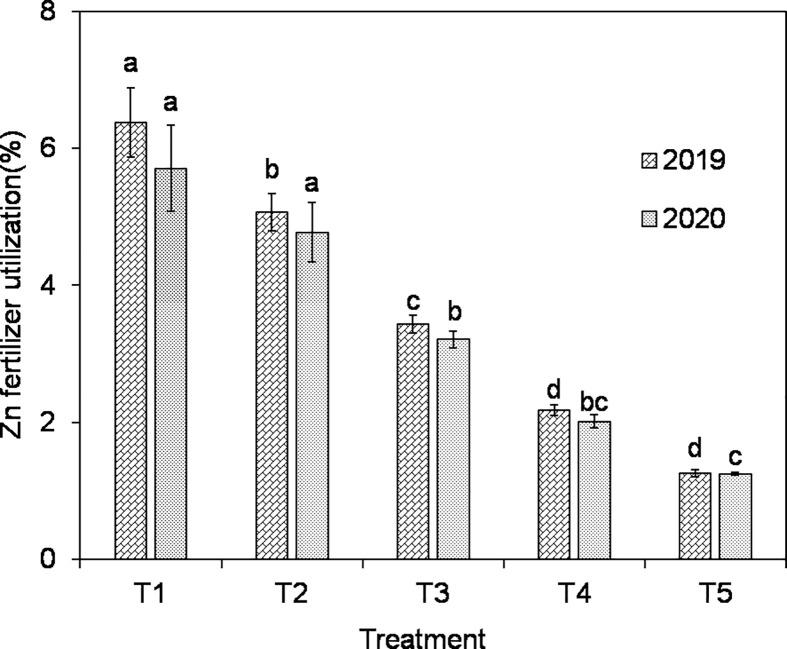 https://cdn.ncbi.nlm.nih.gov/pmc/blobs/bda6/10471986/c97f63373e19/fpls-14-1196201-g002.jpg