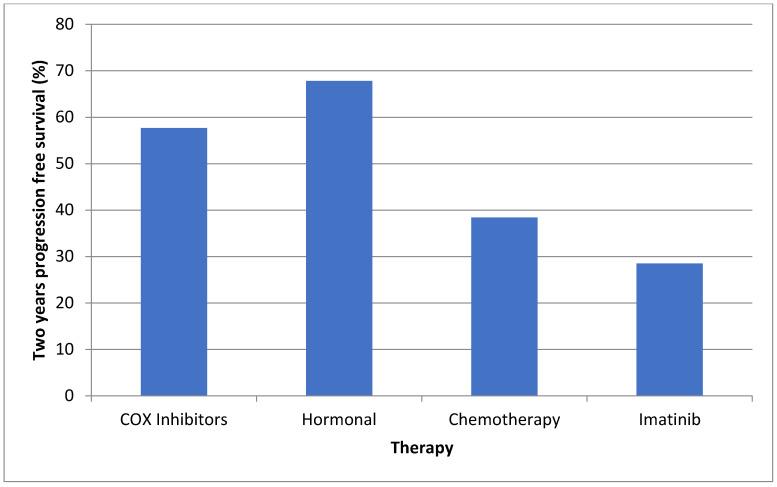 https://cdn.ncbi.nlm.nih.gov/pmc/blobs/bda6/8345061/b3ab68225dc0/cancers-13-03673-g001.jpg