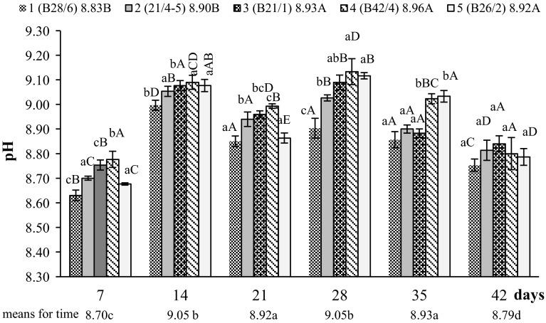 https://cdn.ncbi.nlm.nih.gov/pmc/blobs/bda9/5122606/21b8078ee661/11274_2016_2177_Fig2_HTML.jpg