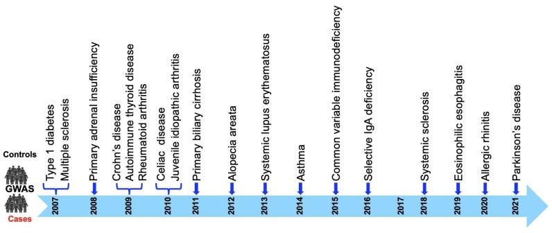 https://cdn.ncbi.nlm.nih.gov/pmc/blobs/bdaa/10179542/63a67067ef16/ijms-24-08224-g002.jpg