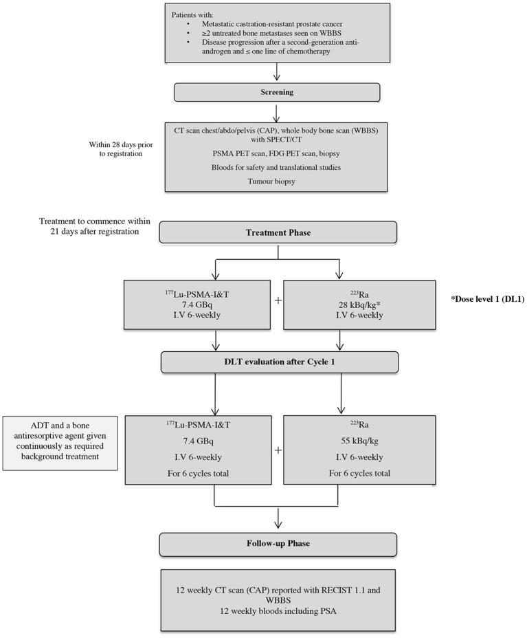 https://cdn.ncbi.nlm.nih.gov/pmc/blobs/bdaa/9716623/dc29469dde85/fmed-09-1059122-g0002.jpg