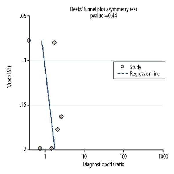 https://cdn.ncbi.nlm.nih.gov/pmc/blobs/bdac/6324865/0e96032833bb/medscimonit-24-9509-g006.jpg