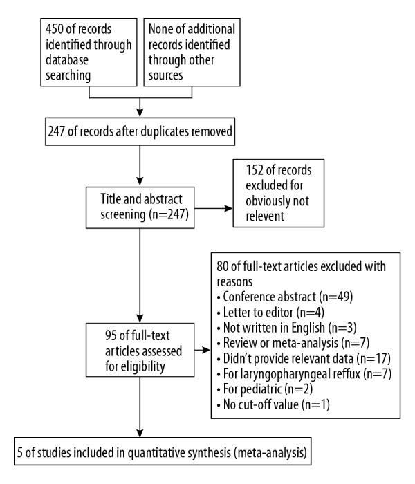 https://cdn.ncbi.nlm.nih.gov/pmc/blobs/bdac/6324865/36397e7c7182/medscimonit-24-9509-g001.jpg