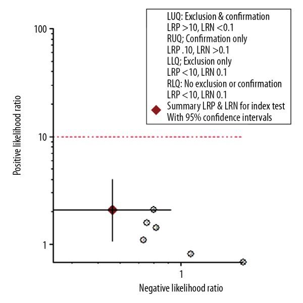 https://cdn.ncbi.nlm.nih.gov/pmc/blobs/bdac/6324865/c42b5d1f66e6/medscimonit-24-9509-g005.jpg