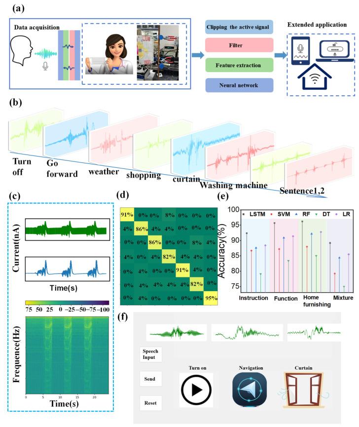 https://cdn.ncbi.nlm.nih.gov/pmc/blobs/bdad/11124924/5defcea30c6e/sensors-24-03007-g004.jpg