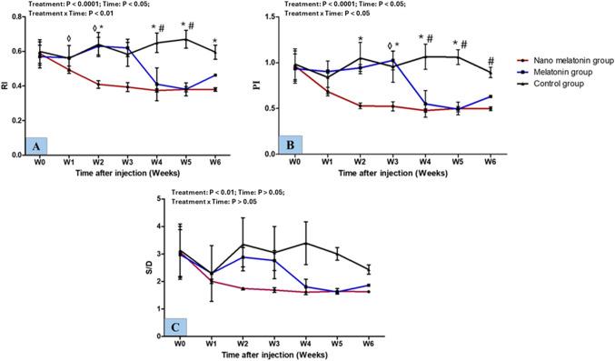 https://cdn.ncbi.nlm.nih.gov/pmc/blobs/bdae/11538174/2f2badd808f8/11259_2024_10563_Fig3_HTML.jpg