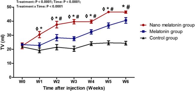 https://cdn.ncbi.nlm.nih.gov/pmc/blobs/bdae/11538174/6e64b2aadbb3/11259_2024_10563_Fig5_HTML.jpg