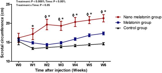 https://cdn.ncbi.nlm.nih.gov/pmc/blobs/bdae/11538174/be4c50a7ca12/11259_2024_10563_Fig6_HTML.jpg