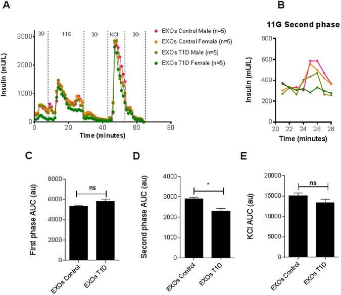 https://cdn.ncbi.nlm.nih.gov/pmc/blobs/bdae/5519761/ec3fb8781e69/41598_2017_5787_Fig5_HTML.jpg