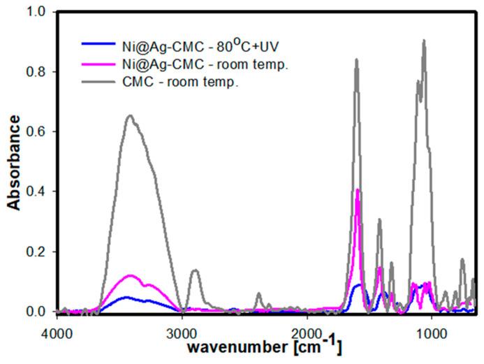 https://cdn.ncbi.nlm.nih.gov/pmc/blobs/bdb0/10673048/900f6eae77f2/materials-16-07218-g006.jpg