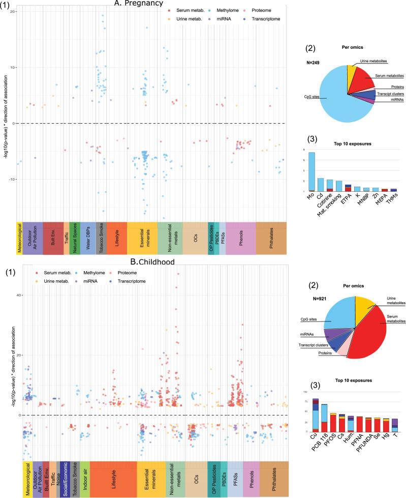 https://cdn.ncbi.nlm.nih.gov/pmc/blobs/bdb1/9678903/270551e0b9a6/41467_2022_34422_Fig2_HTML.jpg