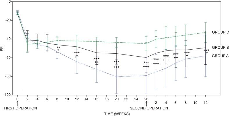 https://cdn.ncbi.nlm.nih.gov/pmc/blobs/bdb6/6431300/fd5f6ac43587/701_2019_3835_Fig2_HTML.jpg