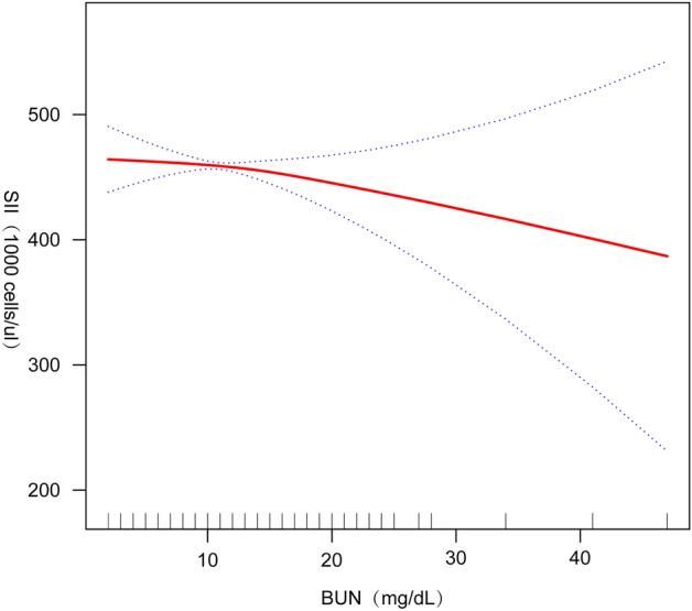 https://cdn.ncbi.nlm.nih.gov/pmc/blobs/bdb7/11164917/3a6a2ef2fe87/41598_2024_64073_Fig2_HTML.jpg