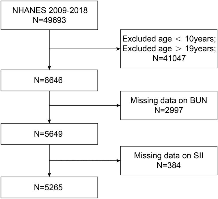https://cdn.ncbi.nlm.nih.gov/pmc/blobs/bdb7/11164917/ff1cdf8dbf9e/41598_2024_64073_Fig1_HTML.jpg
