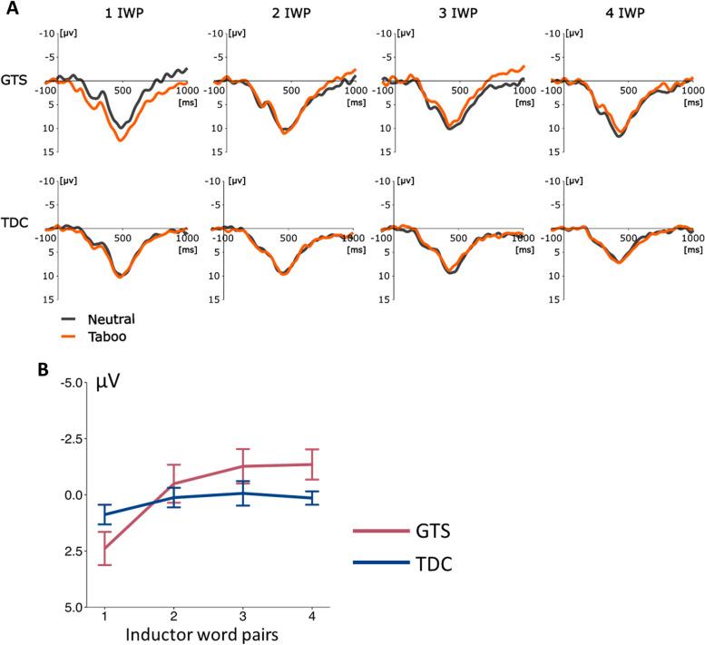 https://cdn.ncbi.nlm.nih.gov/pmc/blobs/bdb8/11064284/b108a04b487c/42466_2024_324_Fig5_HTML.jpg