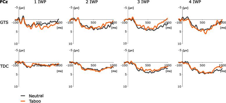 https://cdn.ncbi.nlm.nih.gov/pmc/blobs/bdb8/11064284/dae0101b069b/42466_2024_324_Fig4_HTML.jpg