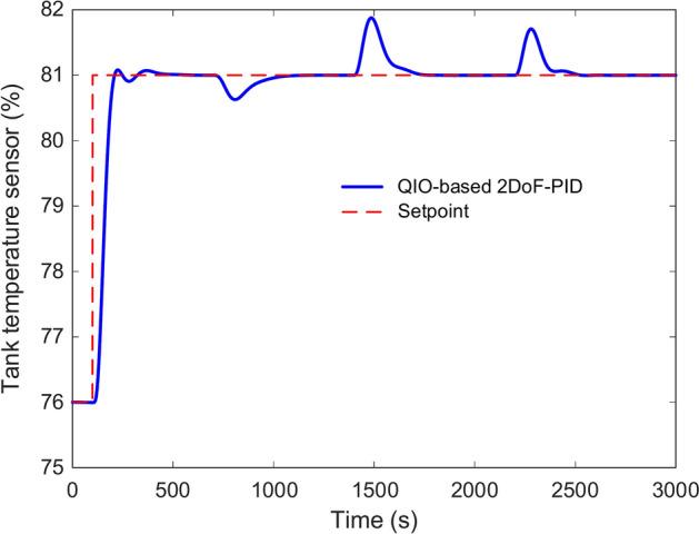 https://cdn.ncbi.nlm.nih.gov/pmc/blobs/bdb8/12065853/48729f5a89b9/41598_2025_1379_Fig11_HTML.jpg