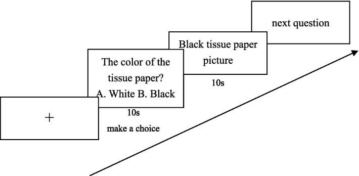 https://cdn.ncbi.nlm.nih.gov/pmc/blobs/bdb8/9869260/6642e39f4983/fpsyg-13-1066938-g002.jpg
