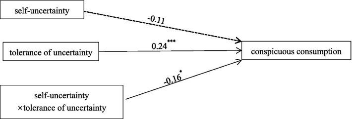 https://cdn.ncbi.nlm.nih.gov/pmc/blobs/bdb8/9869260/7005b45ec395/fpsyg-13-1066938-g003.jpg
