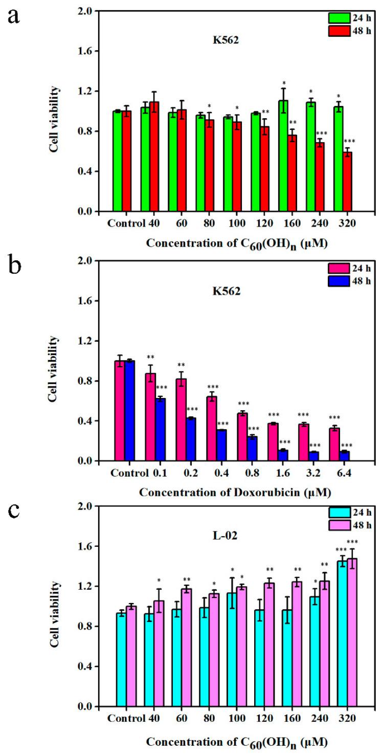 https://cdn.ncbi.nlm.nih.gov/pmc/blobs/bdb9/8875483/0aaa8d87560b/materials-15-01349-g002.jpg