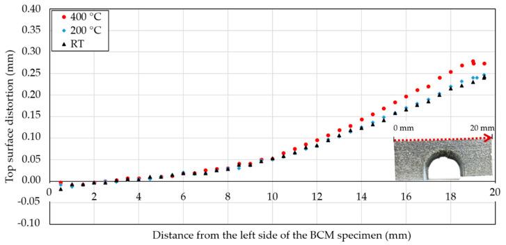 https://cdn.ncbi.nlm.nih.gov/pmc/blobs/bdba/9500822/21eb710e1c35/materials-15-06360-g003.jpg