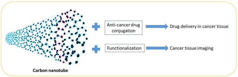 https://cdn.ncbi.nlm.nih.gov/pmc/blobs/bdbb/10052895/66b2ab5283b6/pharmaceutics-15-01025-g006.jpg