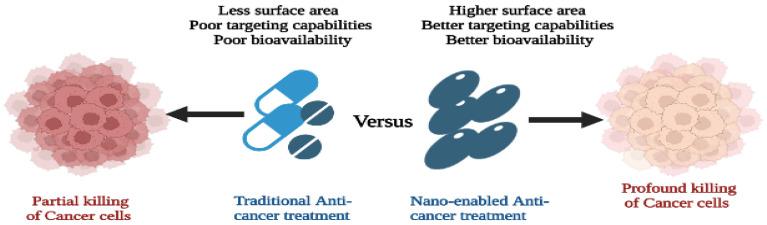 https://cdn.ncbi.nlm.nih.gov/pmc/blobs/bdbb/10052895/8ff111c8a439/pharmaceutics-15-01025-g001.jpg