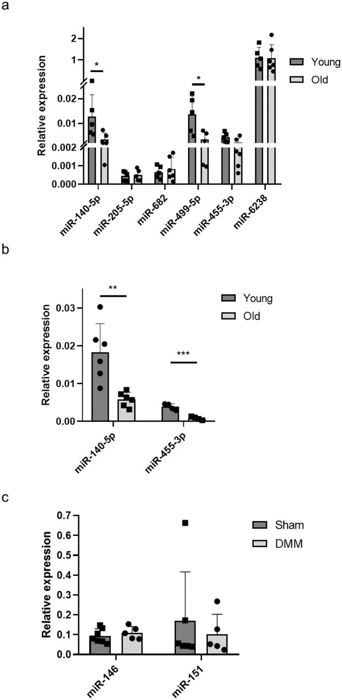 https://cdn.ncbi.nlm.nih.gov/pmc/blobs/bdbb/9718179/486c13291555/gr3.jpg