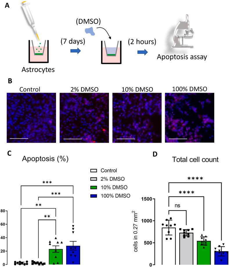 https://cdn.ncbi.nlm.nih.gov/pmc/blobs/bdc0/10937698/a825f495de4b/gr3.jpg