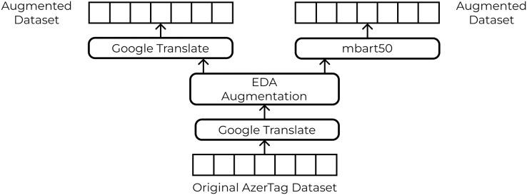 https://cdn.ncbi.nlm.nih.gov/pmc/blobs/bdc1/11041965/72ecb457d050/peerj-cs-10-1974-g004.jpg