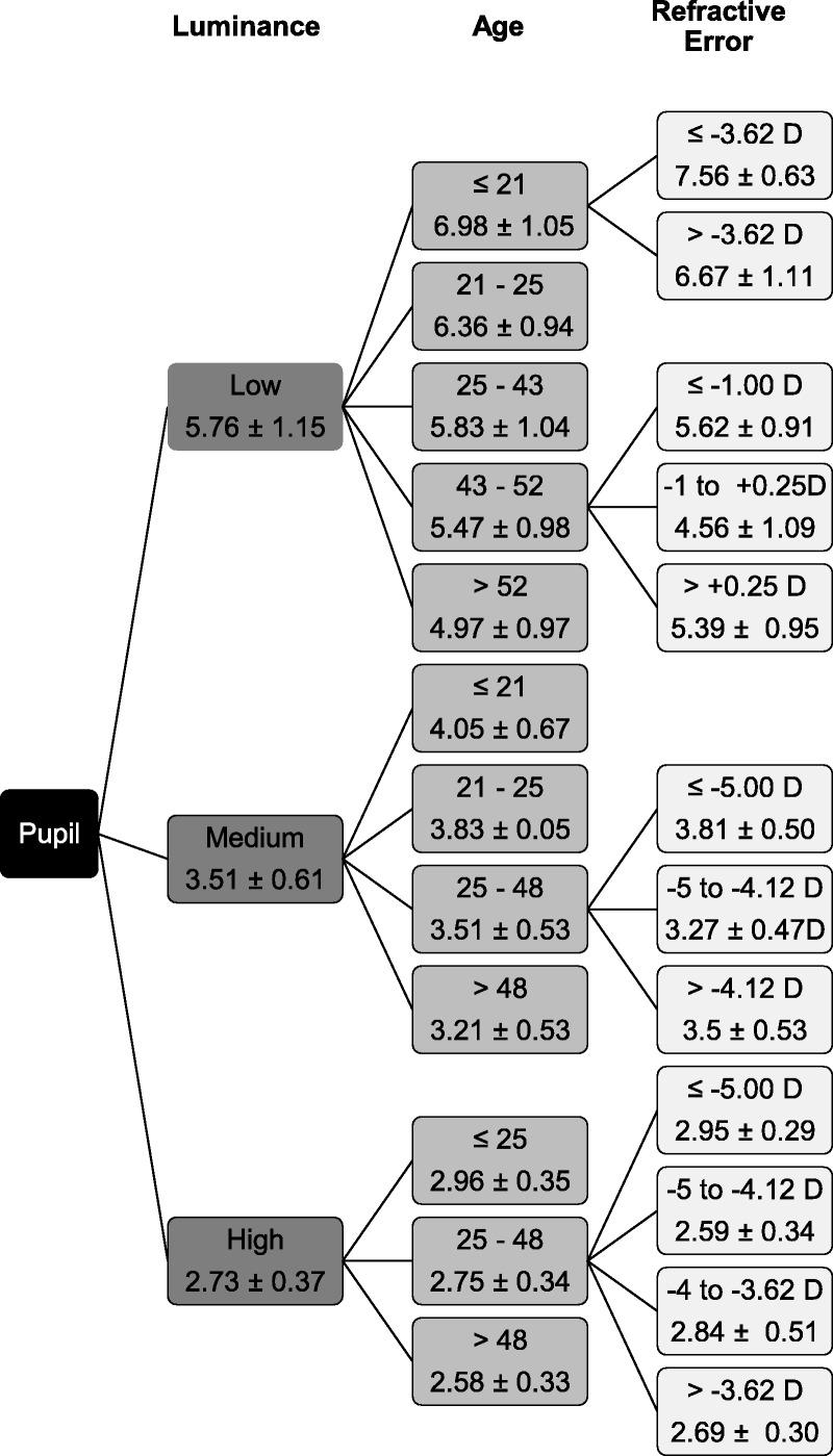 https://cdn.ncbi.nlm.nih.gov/pmc/blobs/bdc3/5006796/b95353789084/opx-93-1093-g006.jpg
