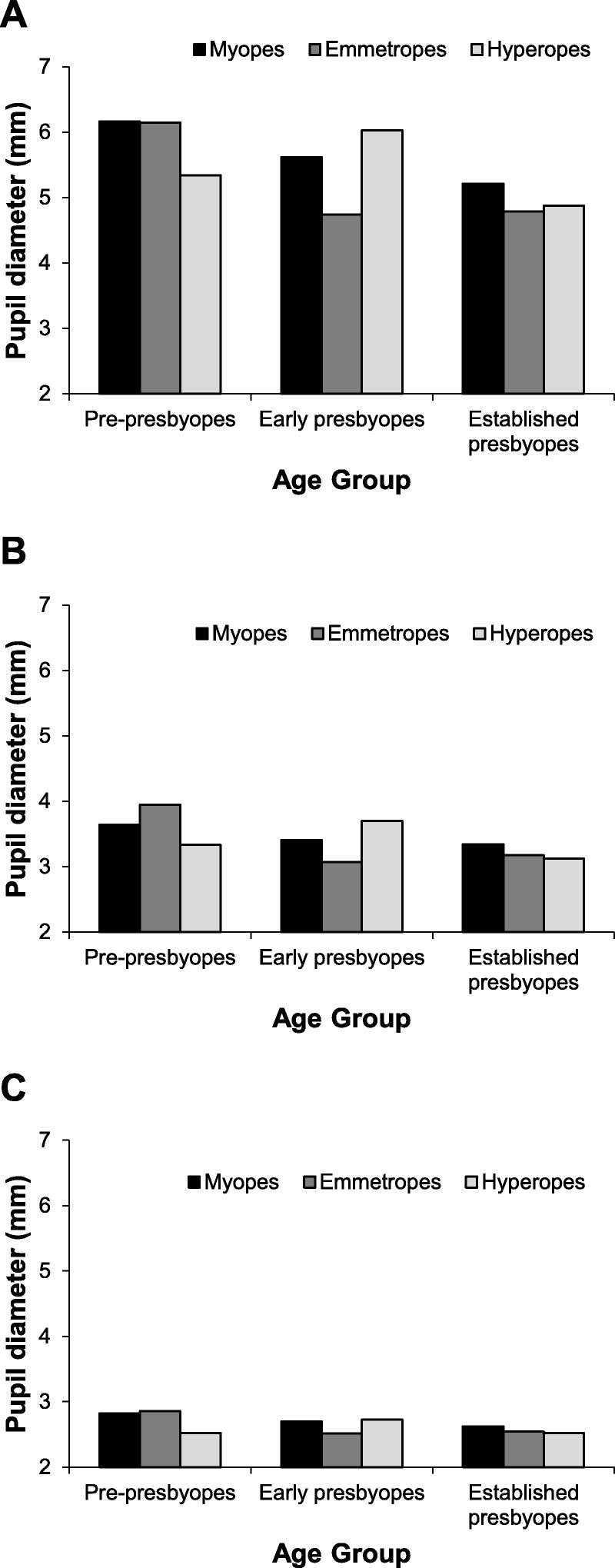 https://cdn.ncbi.nlm.nih.gov/pmc/blobs/bdc3/5006796/ca0281164933/opx-93-1093-g005.jpg