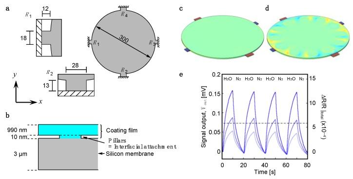 https://cdn.ncbi.nlm.nih.gov/pmc/blobs/bdc3/7085745/c86f71503327/sensors-20-01518-g001.jpg