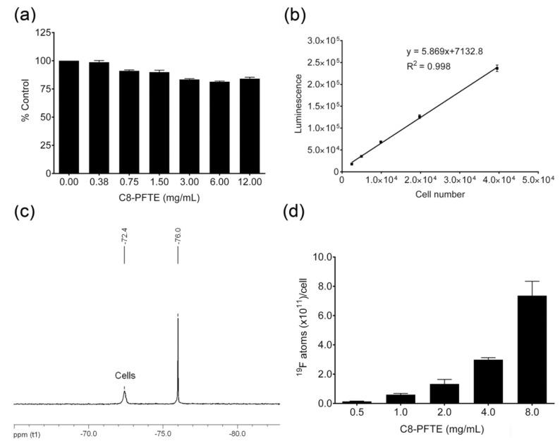 https://cdn.ncbi.nlm.nih.gov/pmc/blobs/bdc4/4263580/1cd14751f61e/biosensors-03-00341-g006.jpg