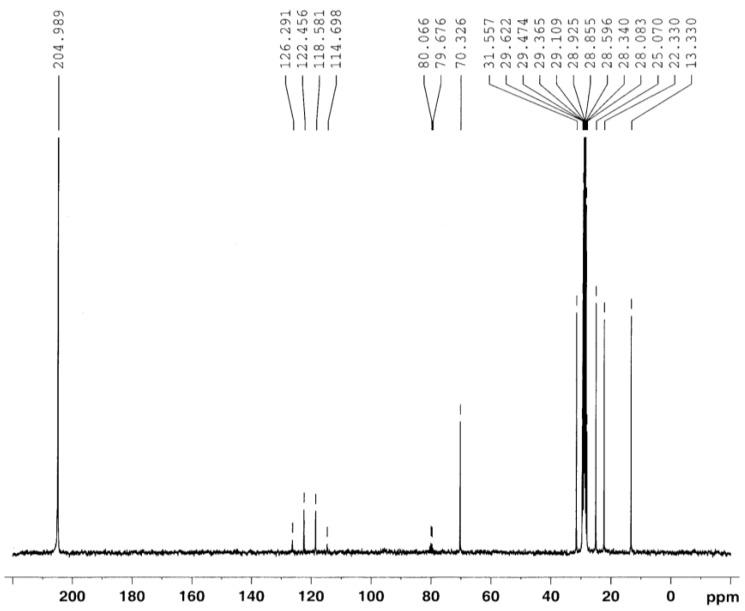 https://cdn.ncbi.nlm.nih.gov/pmc/blobs/bdc4/4263580/59340a035ca0/biosensors-03-00341-g010.jpg