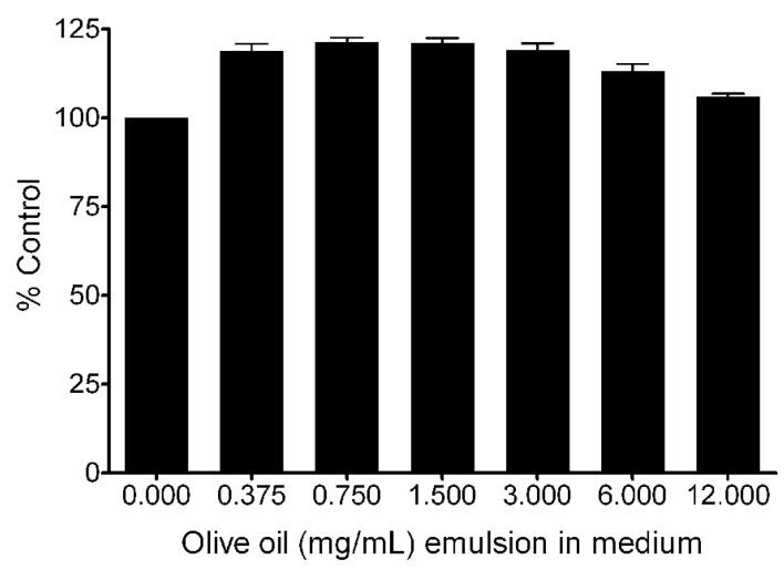 https://cdn.ncbi.nlm.nih.gov/pmc/blobs/bdc4/4263580/8548092e4cf3/biosensors-03-00341-g012.jpg