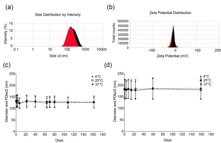 https://cdn.ncbi.nlm.nih.gov/pmc/blobs/bdc4/4263580/9ea5ebd2c6ef/biosensors-03-00341-g005.jpg