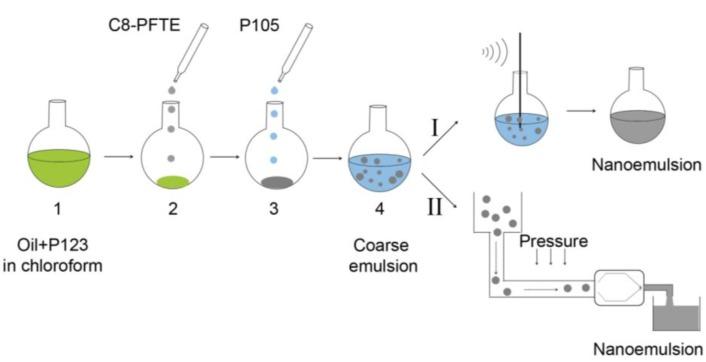 https://cdn.ncbi.nlm.nih.gov/pmc/blobs/bdc4/4263580/a51ab1ed80ed/biosensors-03-00341-g002.jpg