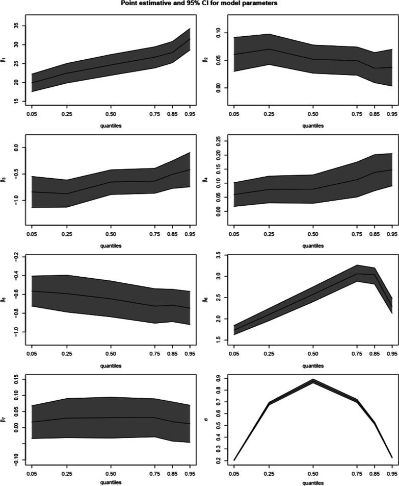 https://cdn.ncbi.nlm.nih.gov/pmc/blobs/bdc5/8725420/7b772c3e529c/12879_2021_6942_Fig1_HTML.jpg