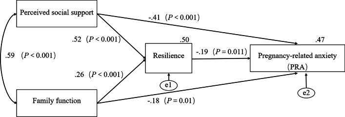 https://cdn.ncbi.nlm.nih.gov/pmc/blobs/bdc5/9791733/1d38f8cb73a6/12905_2022_2145_Fig2_HTML.jpg