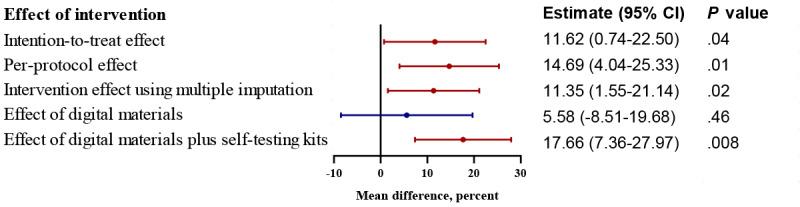 https://cdn.ncbi.nlm.nih.gov/pmc/blobs/bdc7/10644183/5970d3846ada/jmir_v25i1e46890_fig4.jpg