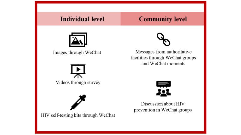 https://cdn.ncbi.nlm.nih.gov/pmc/blobs/bdc7/10644183/68a50923872c/jmir_v25i1e46890_fig1.jpg