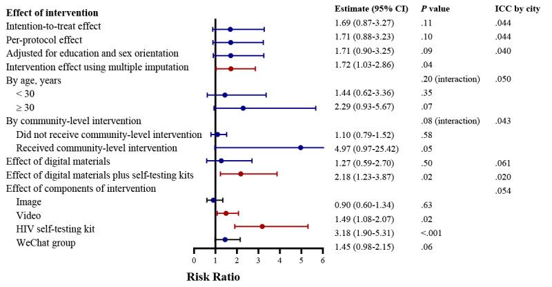 https://cdn.ncbi.nlm.nih.gov/pmc/blobs/bdc7/10644183/7caedf926b26/jmir_v25i1e46890_fig5.jpg