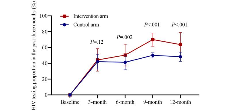 https://cdn.ncbi.nlm.nih.gov/pmc/blobs/bdc7/10644183/96a5012a3b88/jmir_v25i1e46890_fig3.jpg