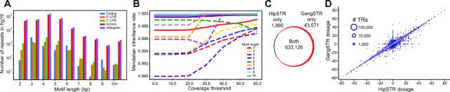 https://cdn.ncbi.nlm.nih.gov/pmc/blobs/bdc7/6735967/15462217016c/gkz501fig4.jpg