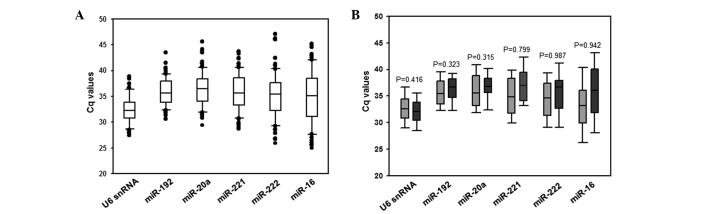 https://cdn.ncbi.nlm.nih.gov/pmc/blobs/bdc8/4156210/aa953548ae96/OL-08-04-1889-g01.jpg