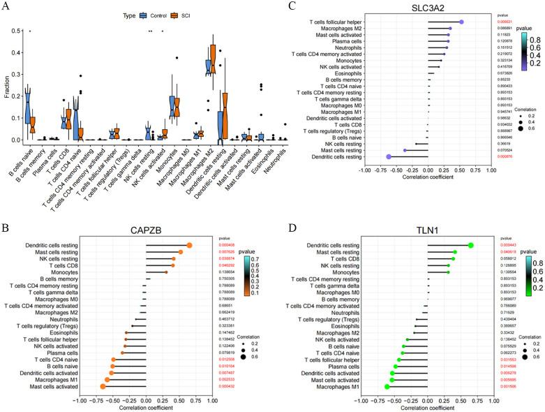 https://cdn.ncbi.nlm.nih.gov/pmc/blobs/bdc9/11828381/8b9a64c3caf7/pone.0318016.g006.jpg